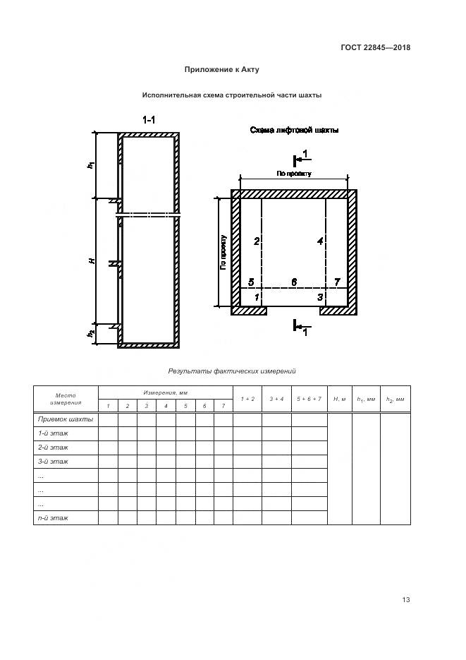 ГОСТ 22845-2018, страница 17