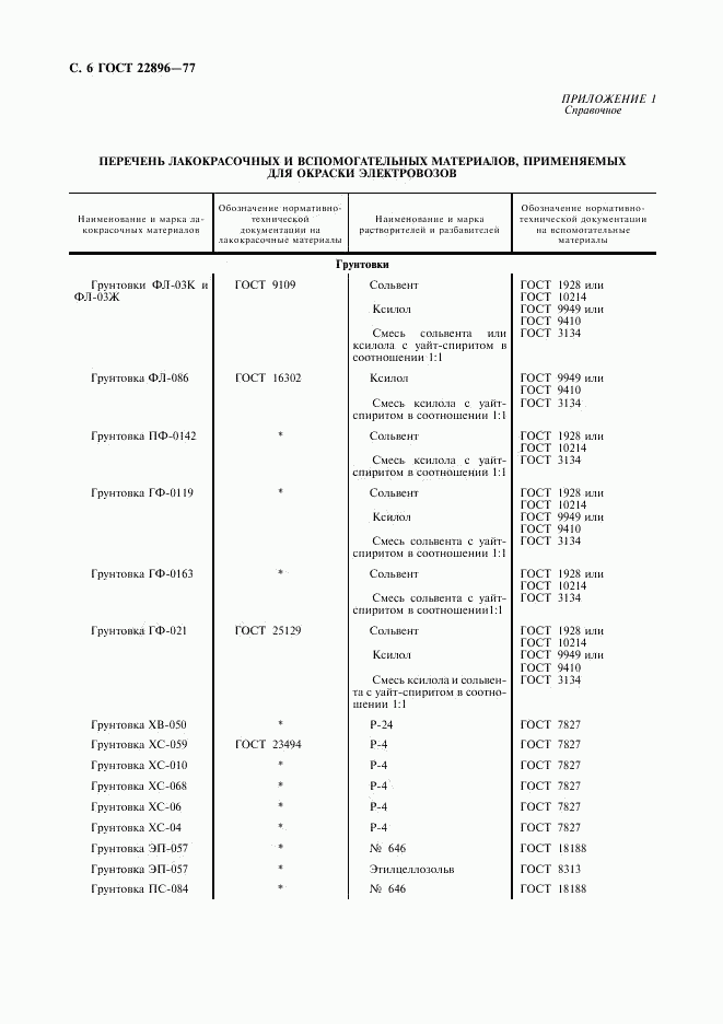 ГОСТ 22896-77, страница 7