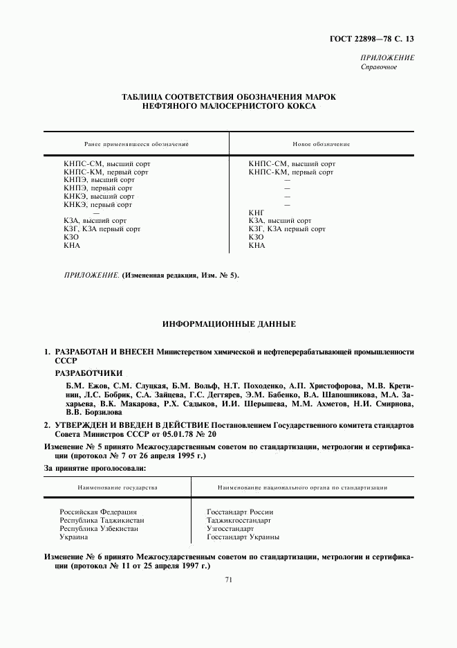 ГОСТ 22898-78, страница 13