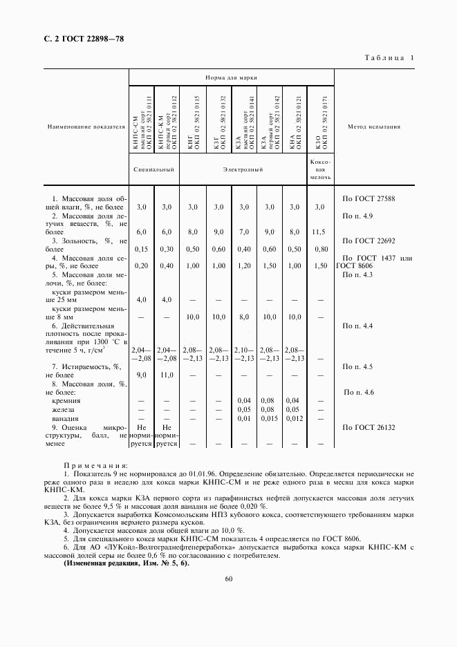 ГОСТ 22898-78, страница 2