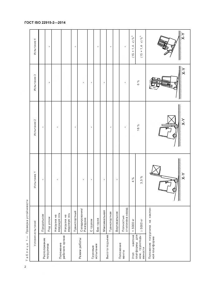 ГОСТ ISO 22915-2-2014, страница 6