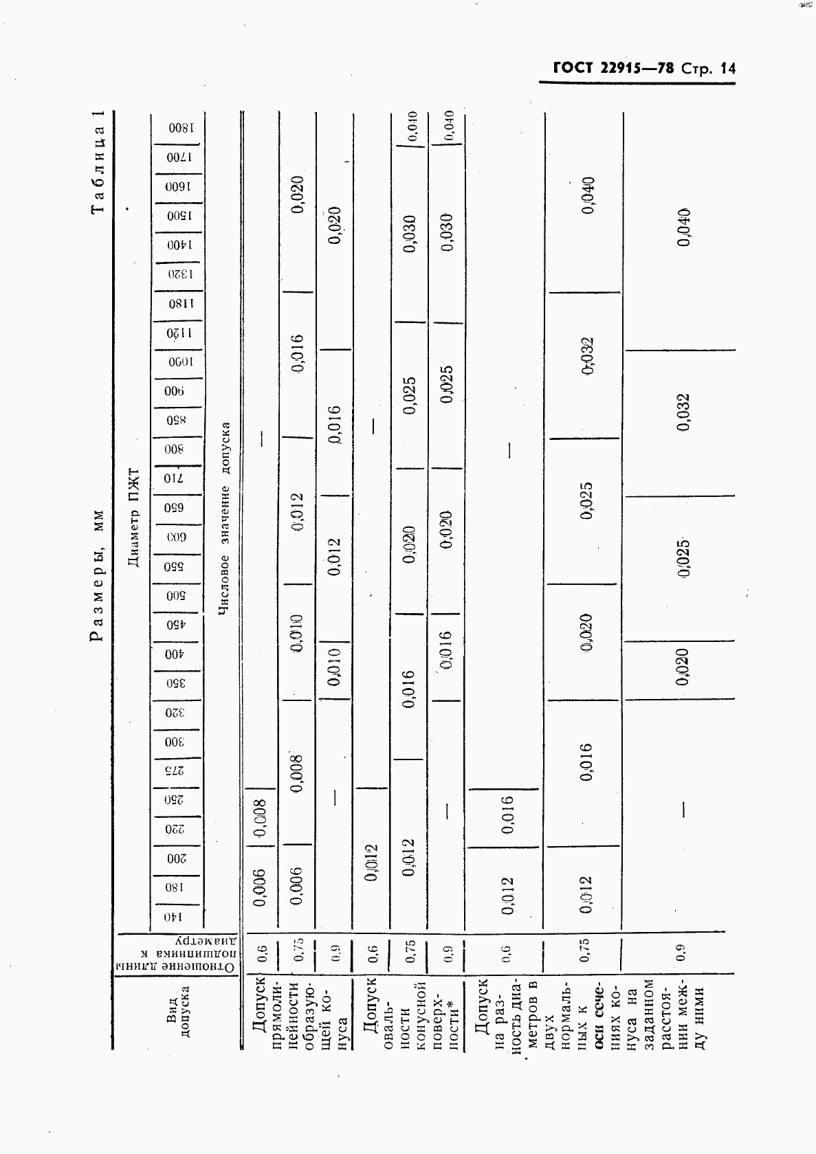 ГОСТ 22915-78, страница 15