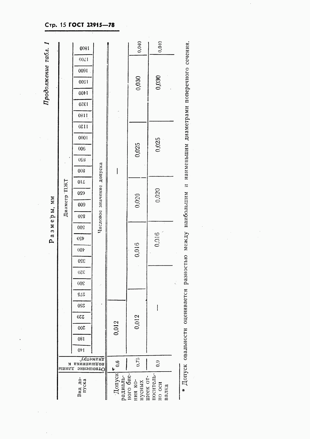 ГОСТ 22915-78, страница 16