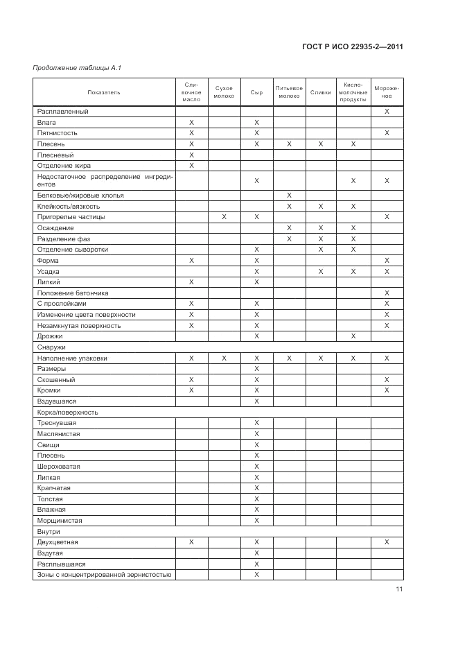 ГОСТ Р ИСО 22935-2-2011, страница 15