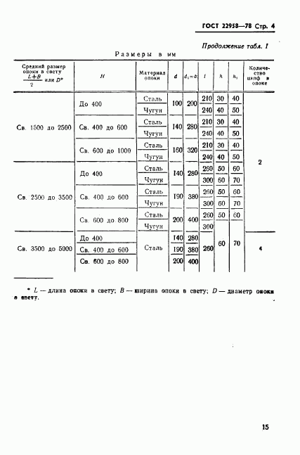 ГОСТ 22958-78, страница 4