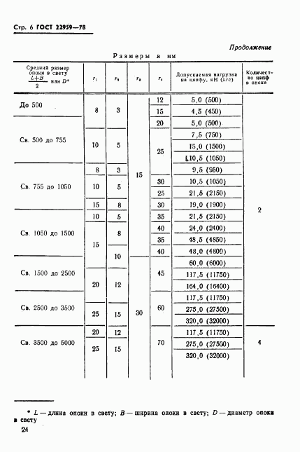 ГОСТ 22959-78, страница 6