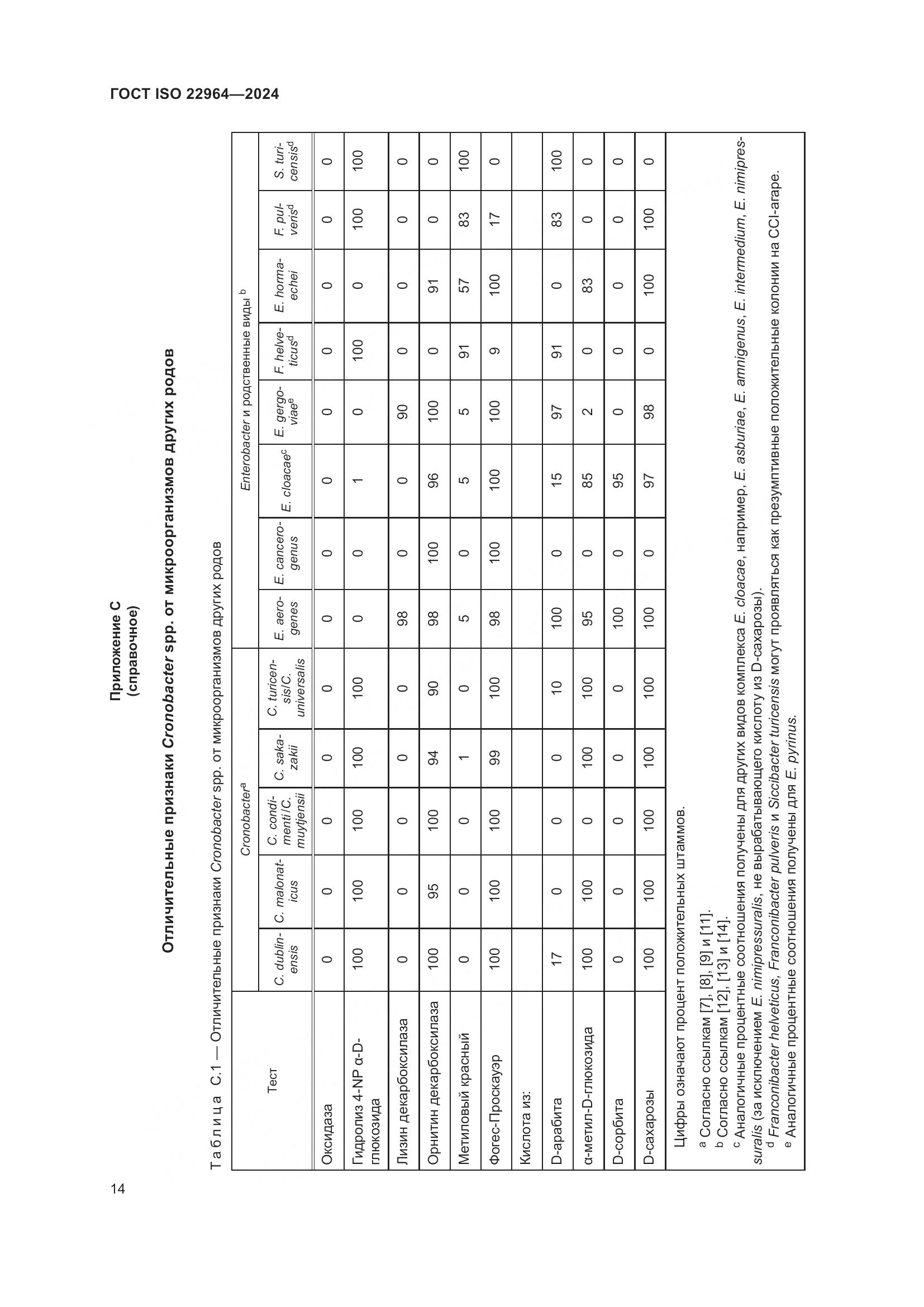 ГОСТ ISO 22964-2024, страница 18