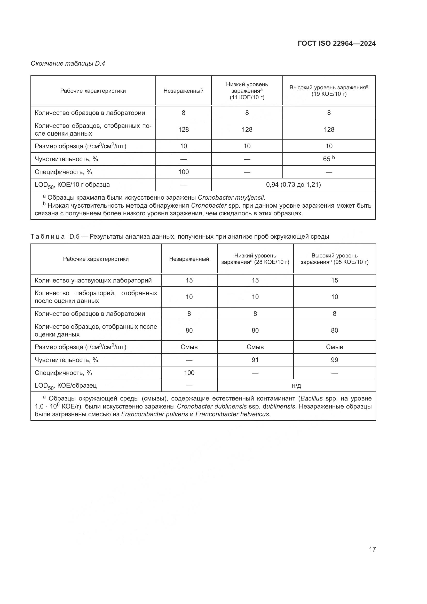 ГОСТ ISO 22964-2024, страница 21