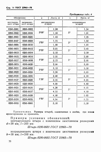 ГОСТ 22965-78, страница 14