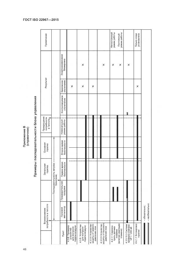 ГОСТ ISO  22967-2015, страница 52