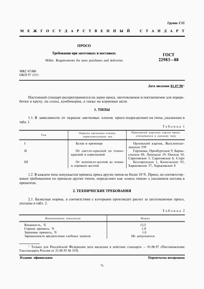 ГОСТ 22983-88, страница 1