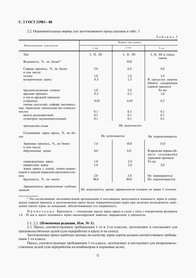 ГОСТ 22983-88, страница 2