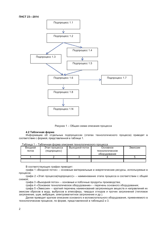 ПНСТ  23-2014, страница 6