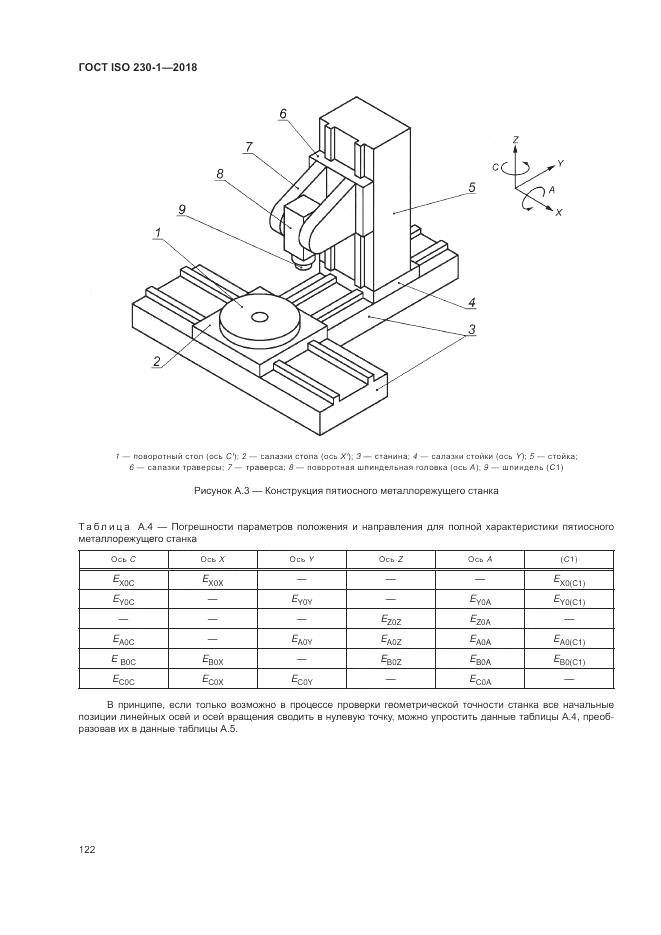 ГОСТ ISO  230-1-2018, страница 128