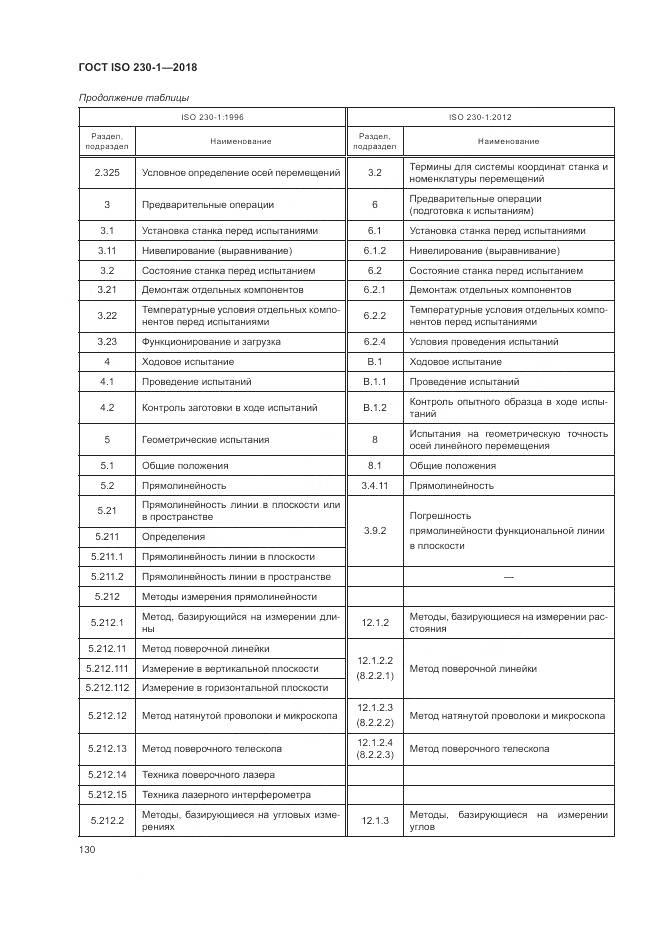 ГОСТ ISO  230-1-2018, страница 136