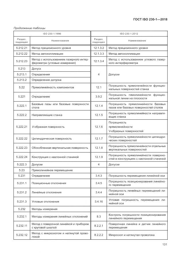 ГОСТ ISO  230-1-2018, страница 137