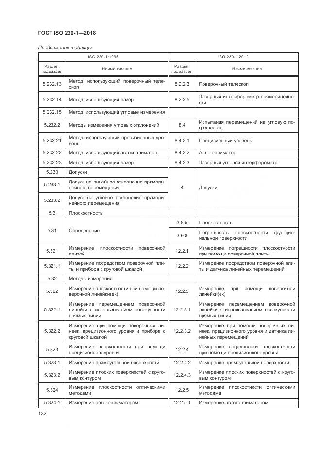 ГОСТ ISO  230-1-2018, страница 138