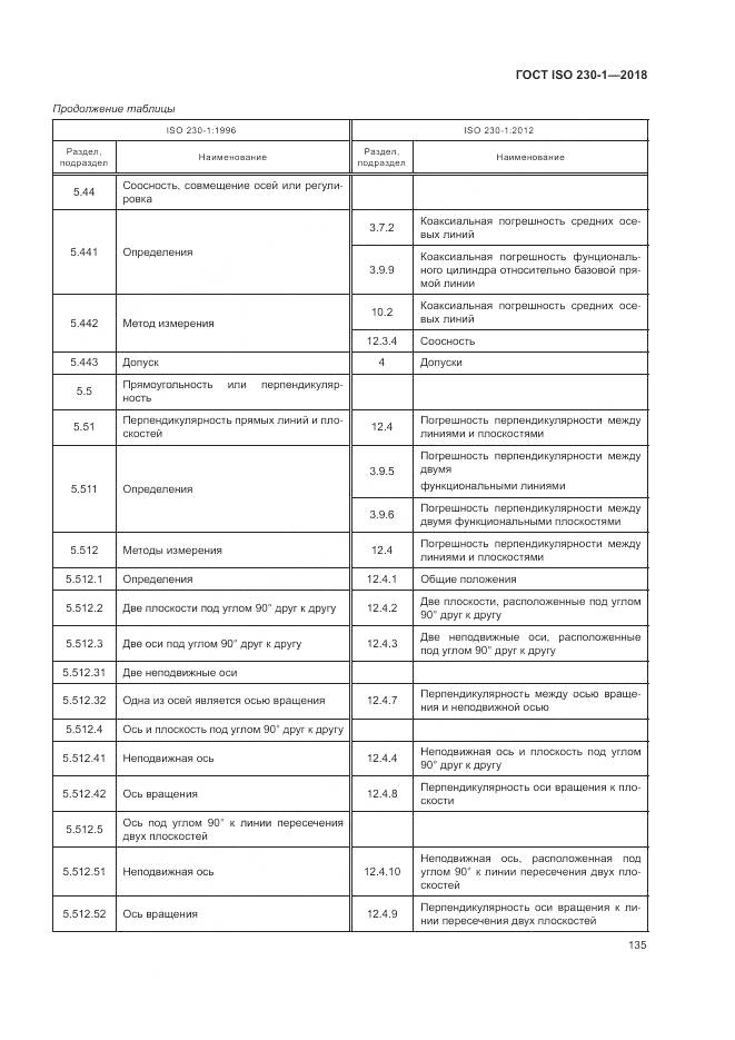 ГОСТ ISO  230-1-2018, страница 141