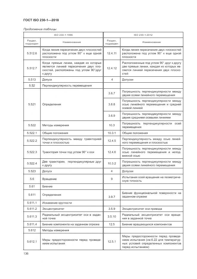 ГОСТ ISO  230-1-2018, страница 142
