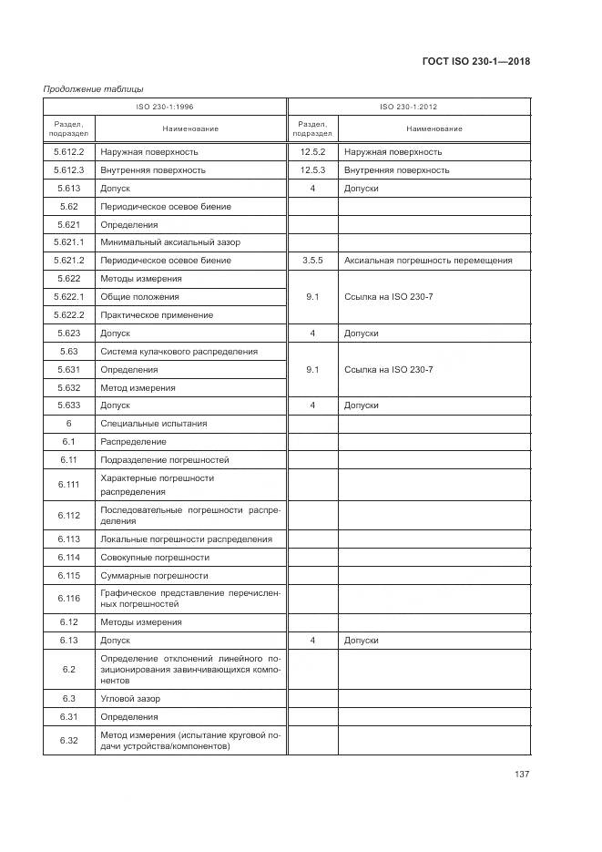 ГОСТ ISO  230-1-2018, страница 143