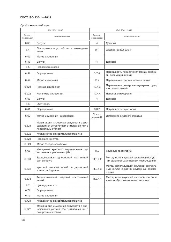 ГОСТ ISO  230-1-2018, страница 144