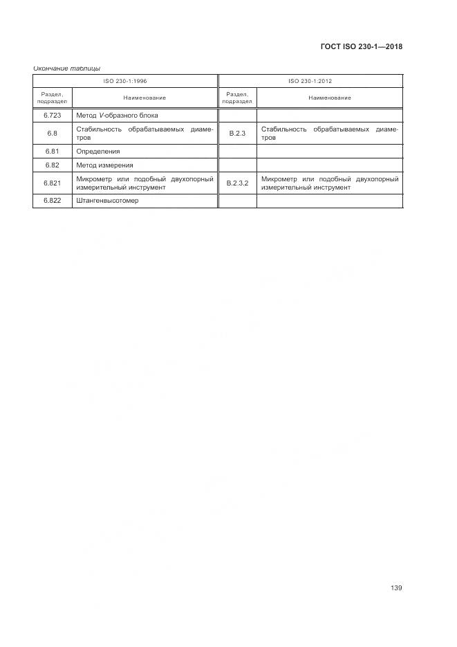 ГОСТ ISO  230-1-2018, страница 145