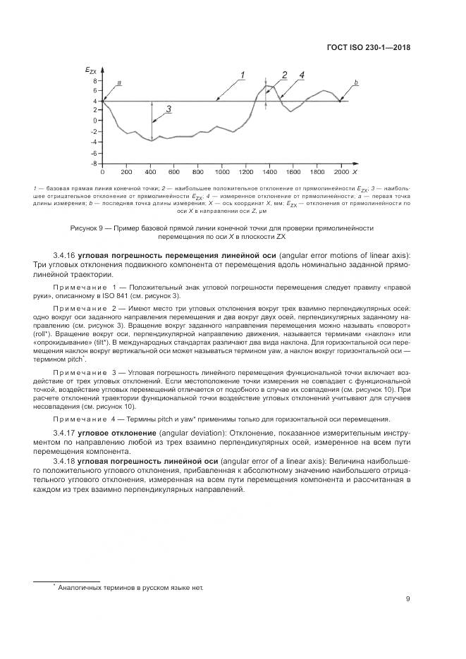 ГОСТ ISO  230-1-2018, страница 15