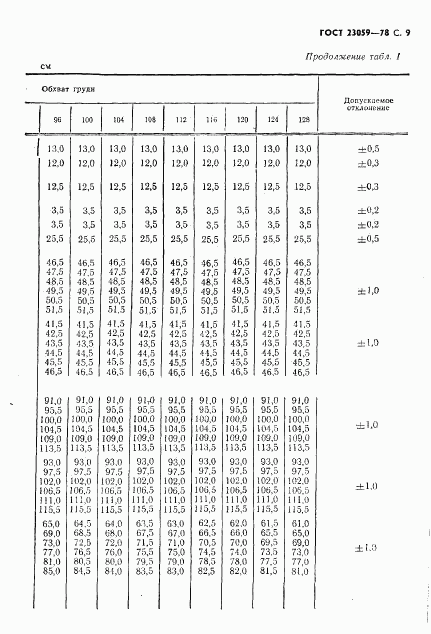 ГОСТ 23059-78, страница 12