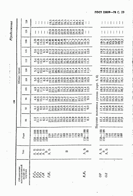 ГОСТ 23059-78, страница 26