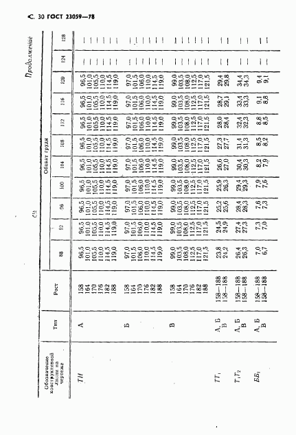 ГОСТ 23059-78, страница 33