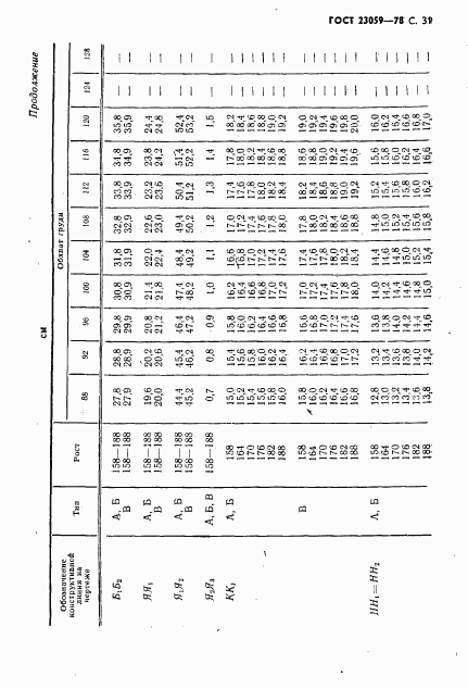 ГОСТ 23059-78, страница 34