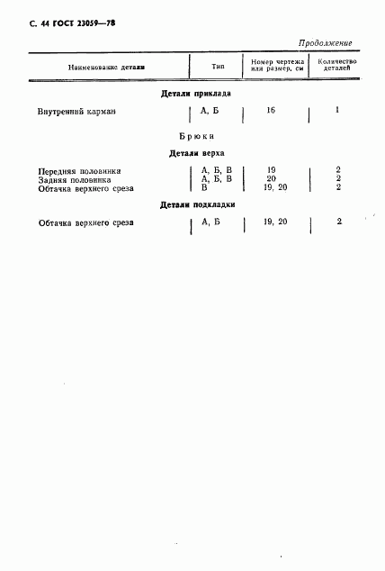 ГОСТ 23059-78, страница 47