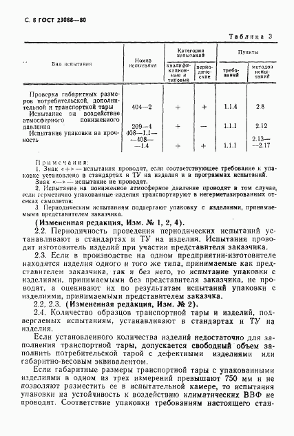 ГОСТ 23088-80, страница 11