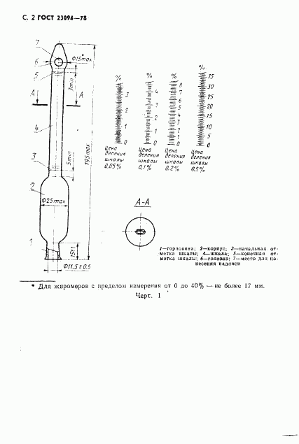 ГОСТ 23094-78, страница 3