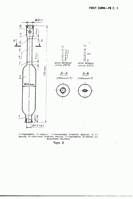 ГОСТ 23094-78, страница 4
