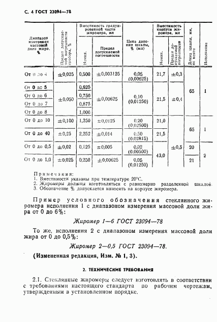 ГОСТ 23094-78, страница 5