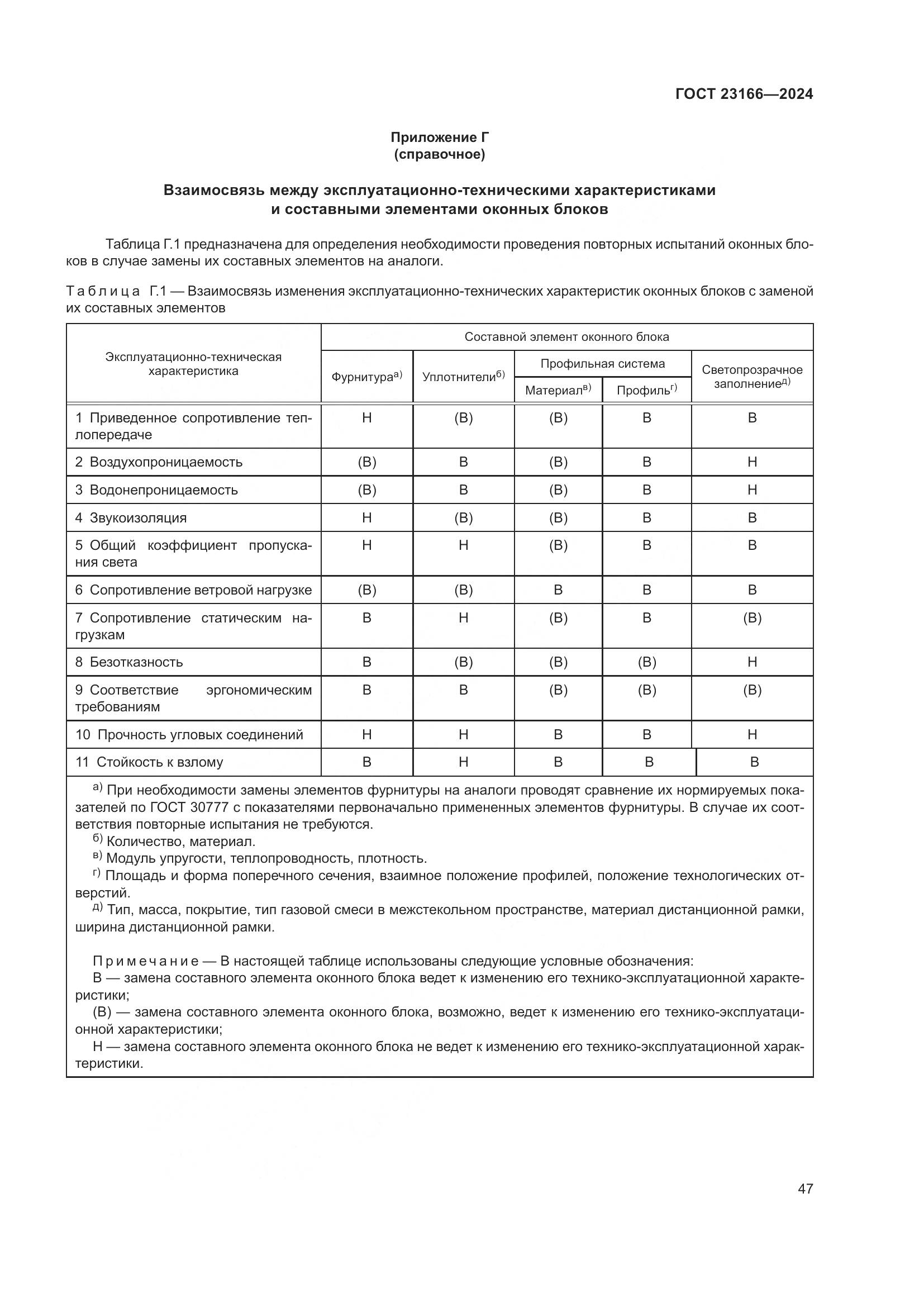 ГОСТ 23166-2024, страница 52