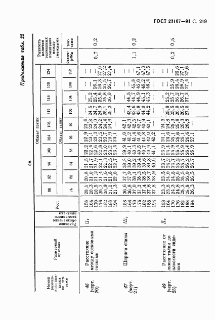 ГОСТ 23167-91, страница 220