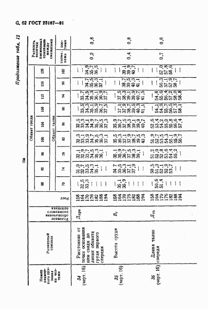 ГОСТ 23167-91, страница 63