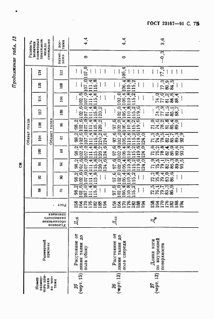 ГОСТ 23167-91, страница 76