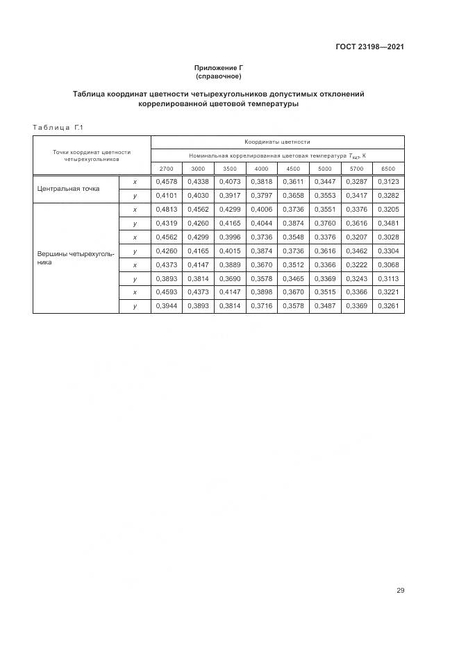 ГОСТ  23198-2021, страница 33