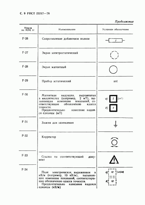ГОСТ 23217-78, страница 10