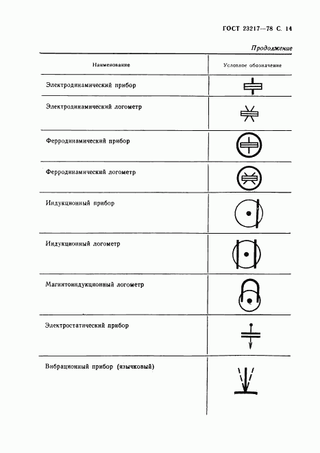 ГОСТ 23217-78, страница 15