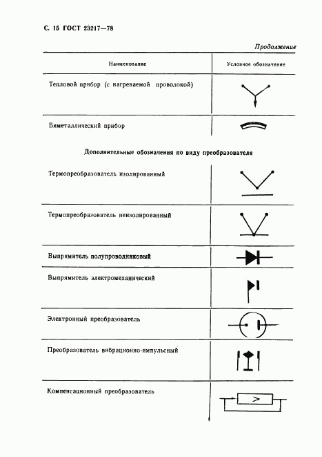 ГОСТ 23217-78, страница 16