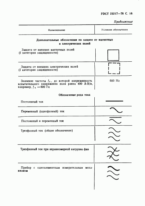 ГОСТ 23217-78, страница 17