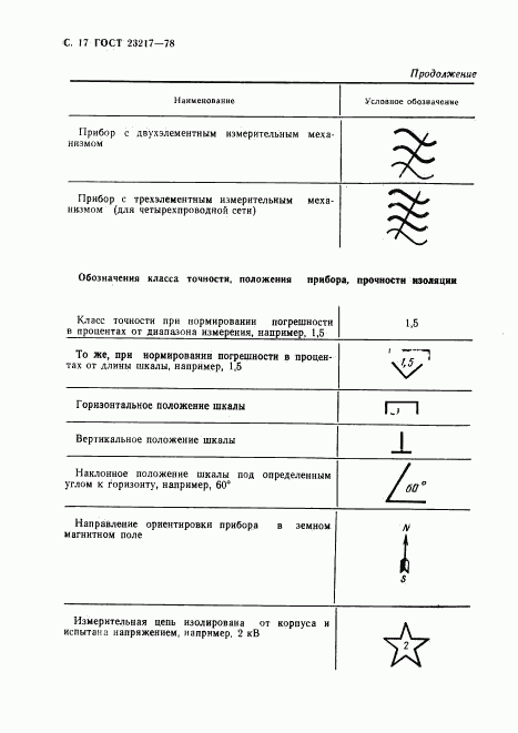 ГОСТ 23217-78, страница 18