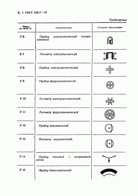 ГОСТ 23217-78, страница 8