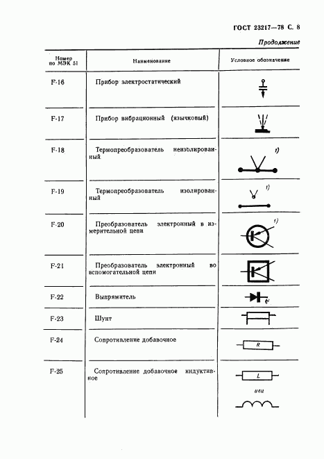 ГОСТ 23217-78, страница 9