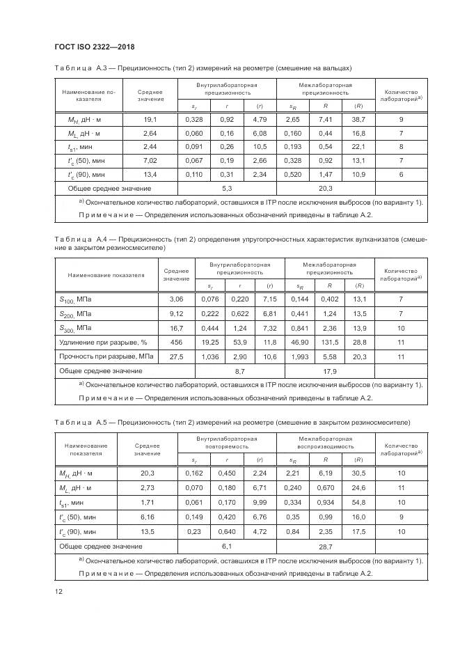 ГОСТ ISO 2322-2018, страница 16