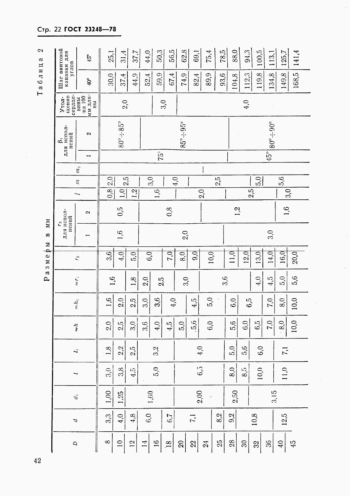 ГОСТ 23248-78, страница 22